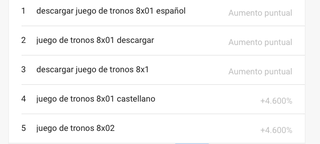 Illustration for article titled Descargar Juego de Tronos ya es el término más buscado en Google en el primer día de la última temporada